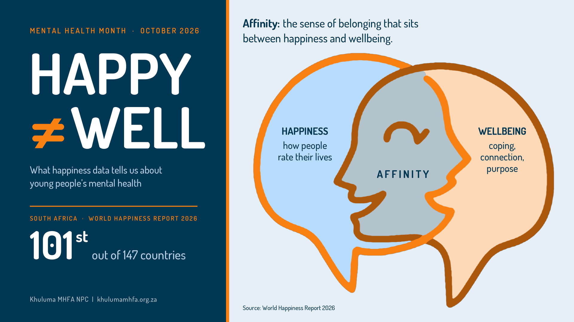 Happiness_vs_Mental_Wellbeing